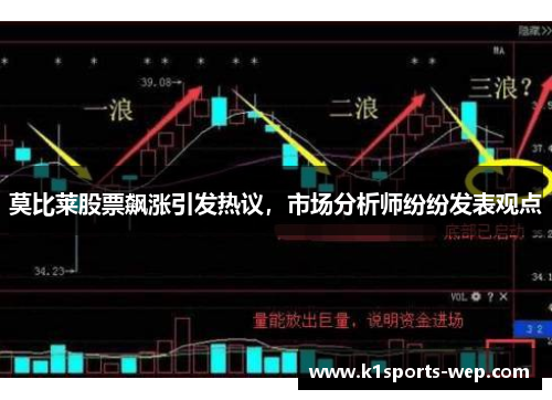 莫比莱股票飙涨引发热议，市场分析师纷纷发表观点