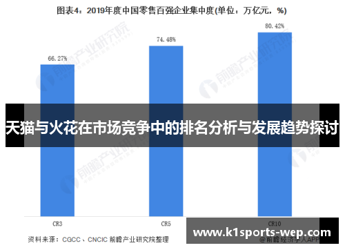 天猫与火花在市场竞争中的排名分析与发展趋势探讨