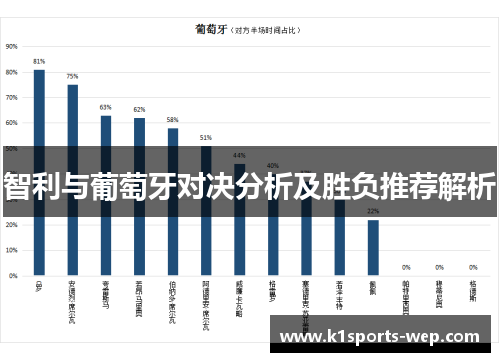 智利与葡萄牙对决分析及胜负推荐解析